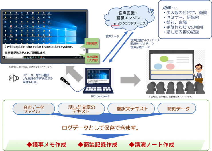 e.ProTalk-Textの主な機能と特長 e.ProTalk-Textの主な機能と特長